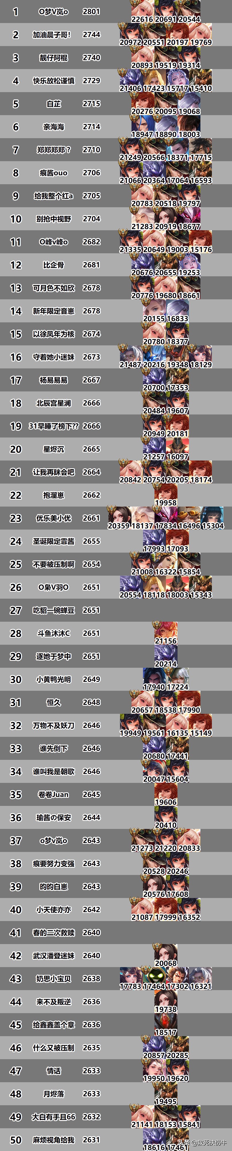王者巅峰前100都是什么人,top100人