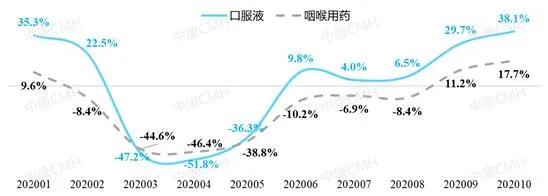 中康cmh,中康cmh是啥