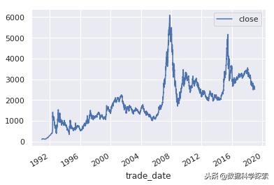 python如何找到股票波段高低点,股市行情预判python