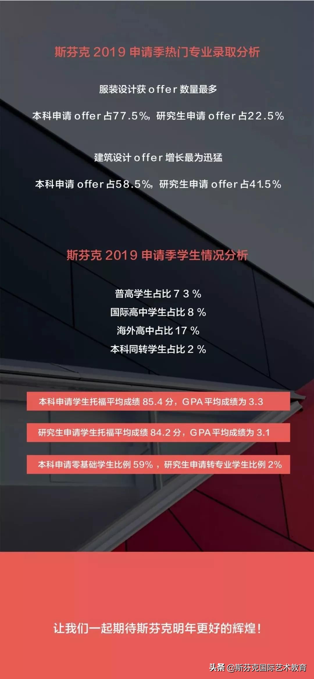 艺术留学最新数据,艺术留学市场升温