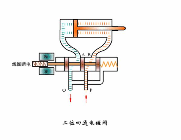 cng加气机电磁阀的工作原理是什么,24v二位二通电磁阀工作原理视频