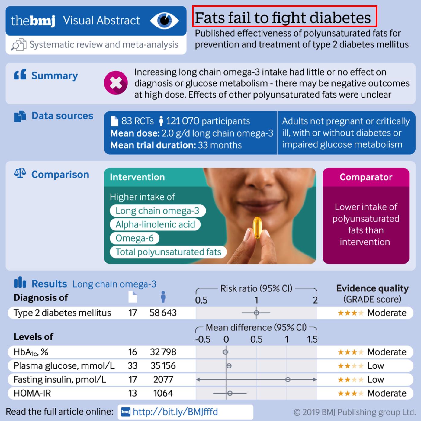 一天一粒鱼油够吗,一天一颗鱼油的好处