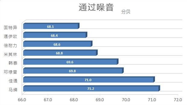 性价比最高的国产轮胎测试,中国轮胎海外测试suv