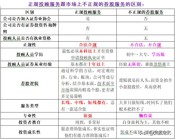 想投资股票但不会怎么学,想投资没有钱怎么办