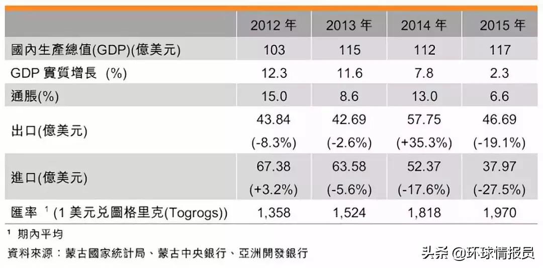 蒙古族为什么有那么大的土地,蒙古国土资源情况