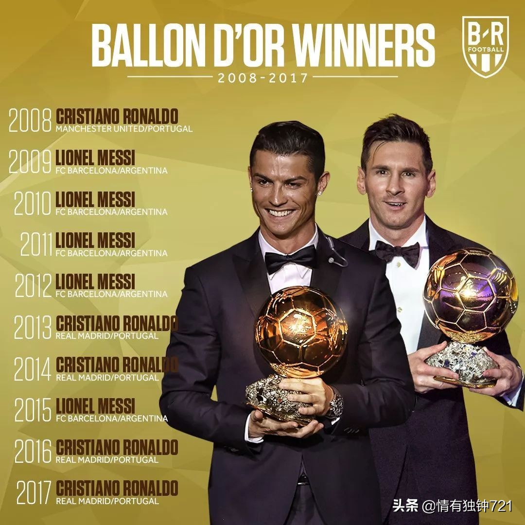 历届金球奖得主梅西,c罗梅西绝代双骄纪录片