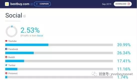 客户背景调查包括哪些,客户背景调查模板