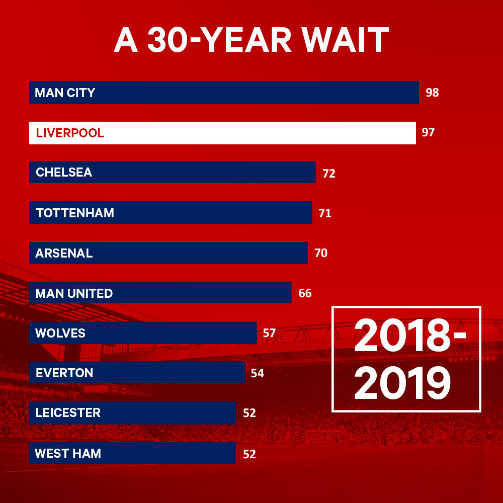 (译)利物浦长达30年的伤痛