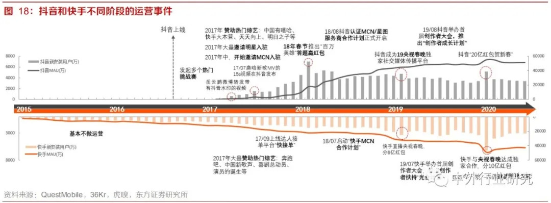 玩抖音和快手的人是怎样赚钱的,快手与抖音普通人如何用于赚钱