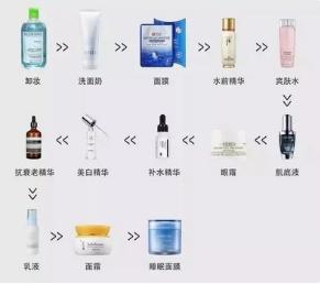简单的护肤流程,男士护肤的流程