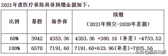 2018年西安灵活就业养老医保缴费,西安灵活就业养老和医保在哪交