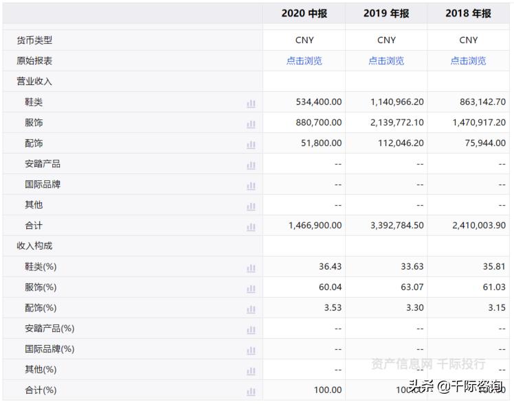纺织服装专业市场分析,纺织服装行业价值分析