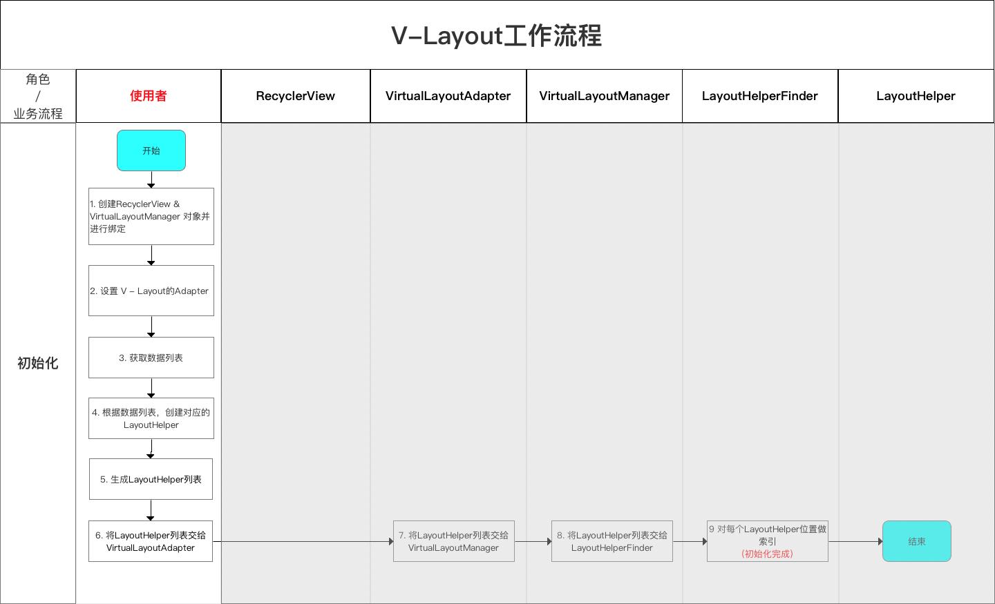androidlayout布局,android开源代码在哪