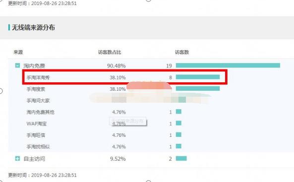 新版洋淘买家秀在哪里找,2019年洋淘买家秀玩法