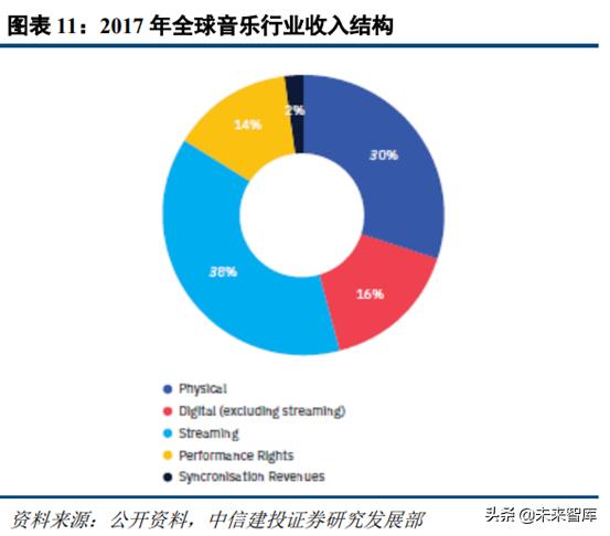 音乐产业观察,腾讯音乐探路中国音乐产业未来