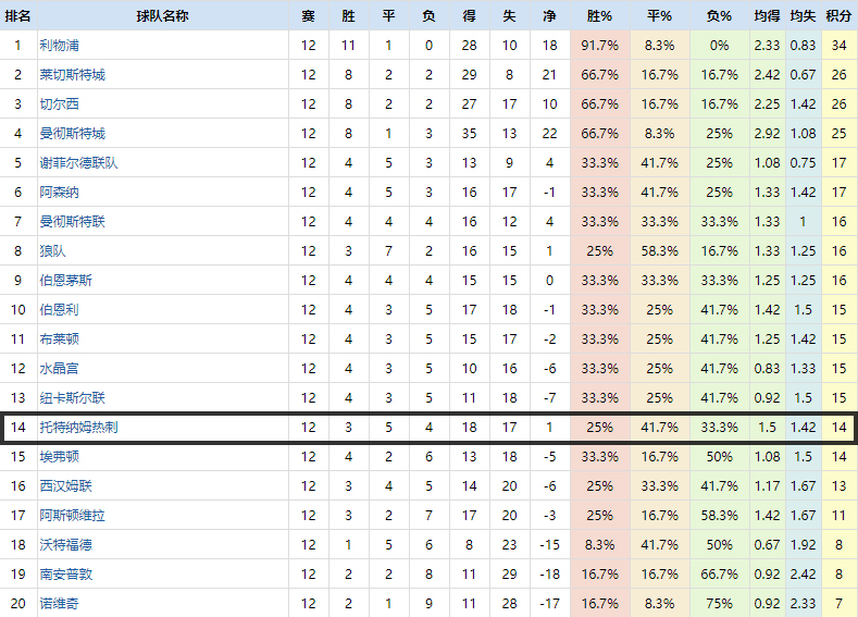 复盘热刺爆冷完整版,复盘热刺vs诺维奇