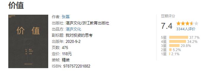 2020,175本书,1760小时,4381万字,49本推荐