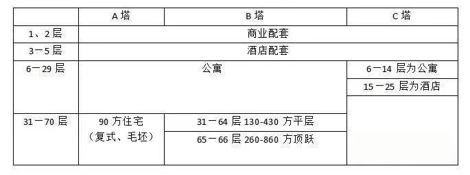 傲旋城为什么会受争议,杭州傲旋城怎么样