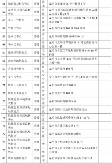 看清望准！昆铁在全省设359个火车票代售点