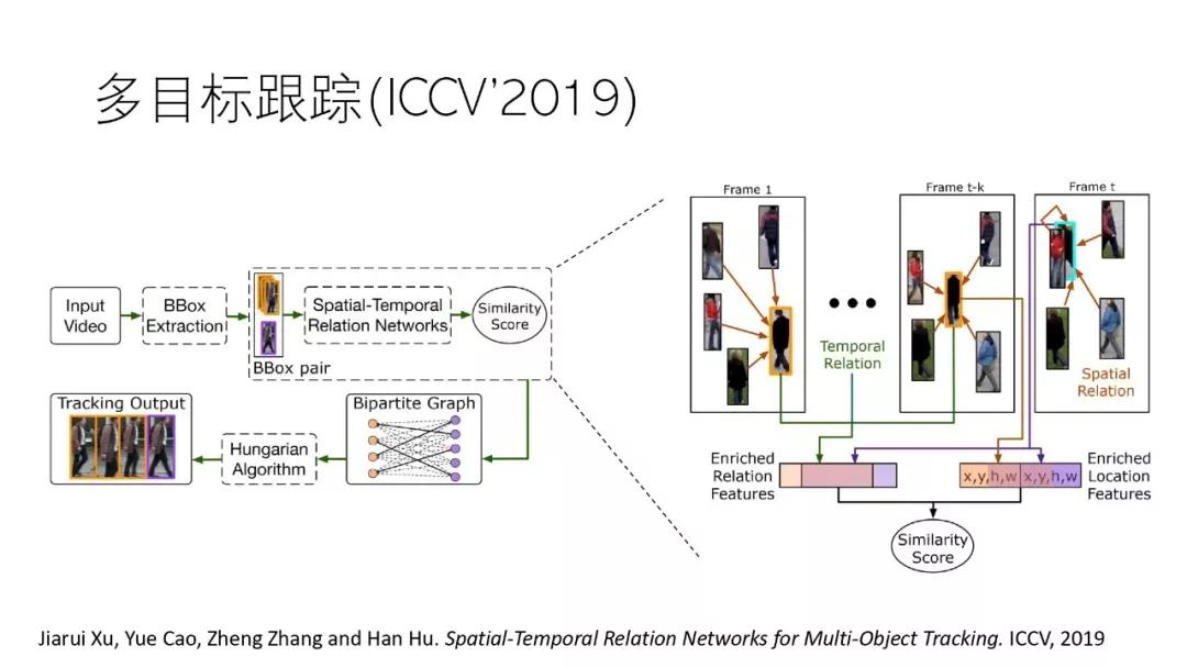 计算机视觉识别控制抓取原理,机器视觉自学习模型