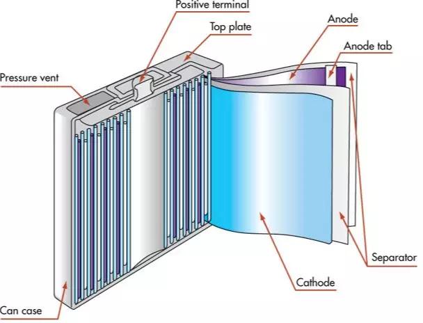 冬天里电池续航能力下降一半,冬天电池续航短是什么原理