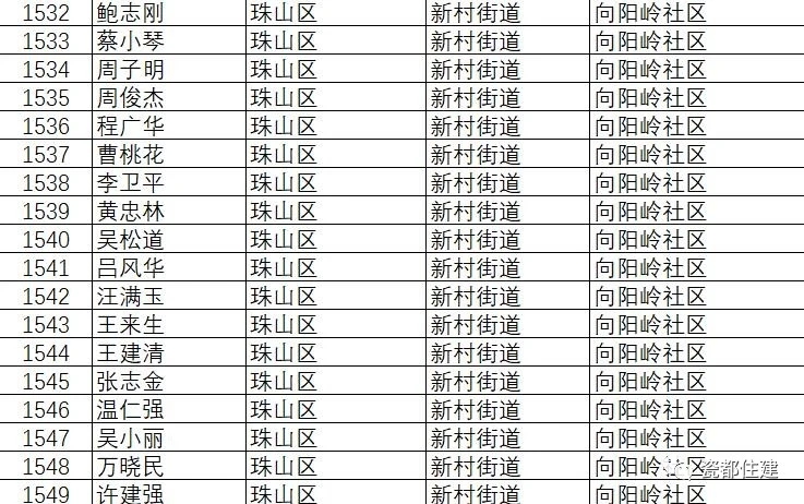 景德镇市公共租赁住房管理办法,景德镇2021公租房名单