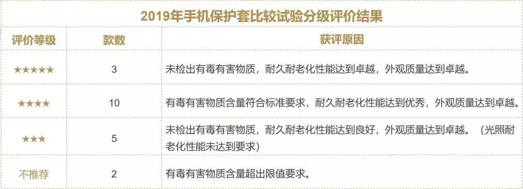 测评|天天摸，时时看，跟着我们选一款安全又耐用的手机保护套