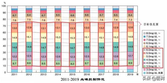 中国血液透析状况分析,血液透析领域世界排名