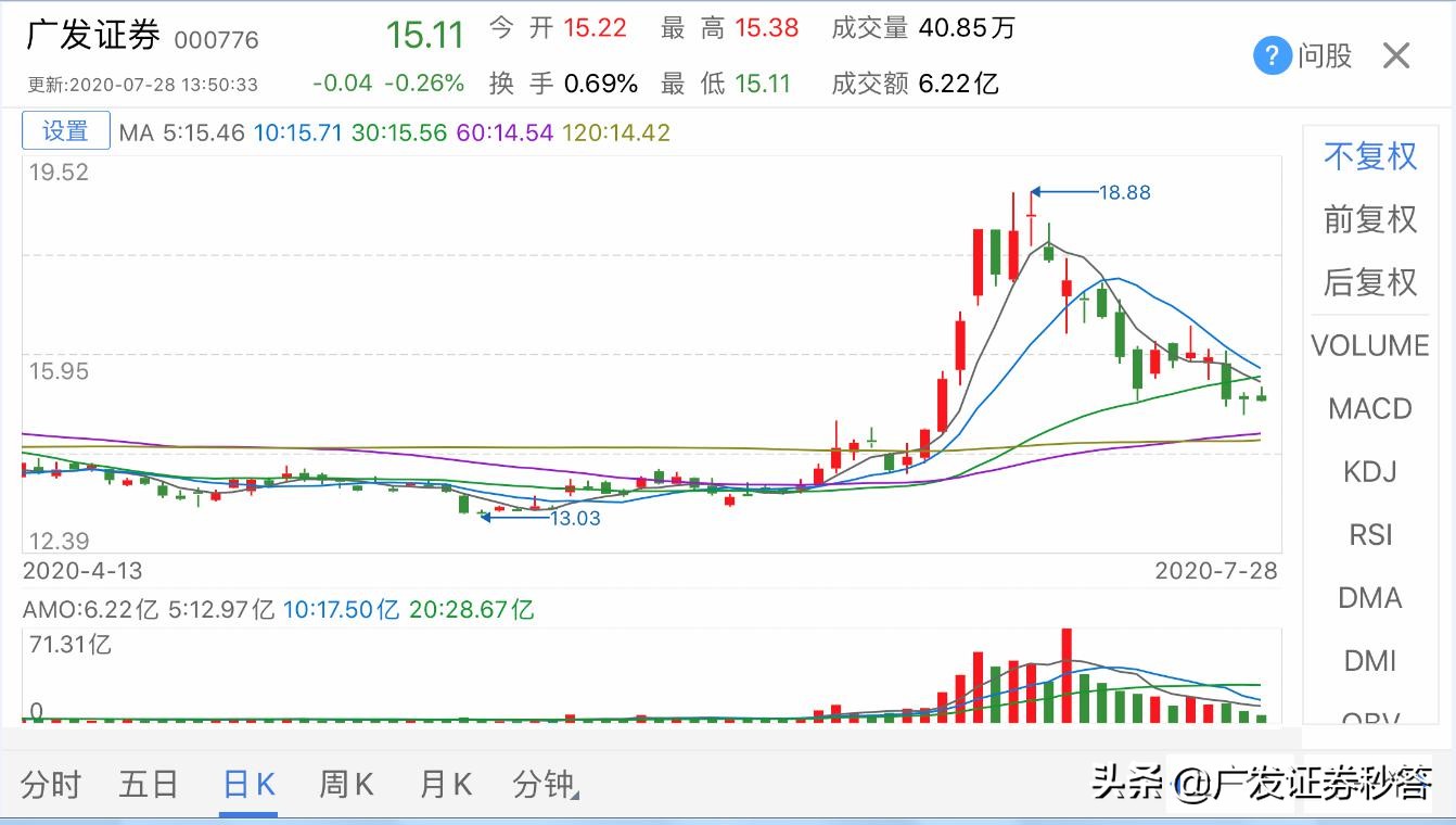 看盘入门教程视频,最全看盘技巧