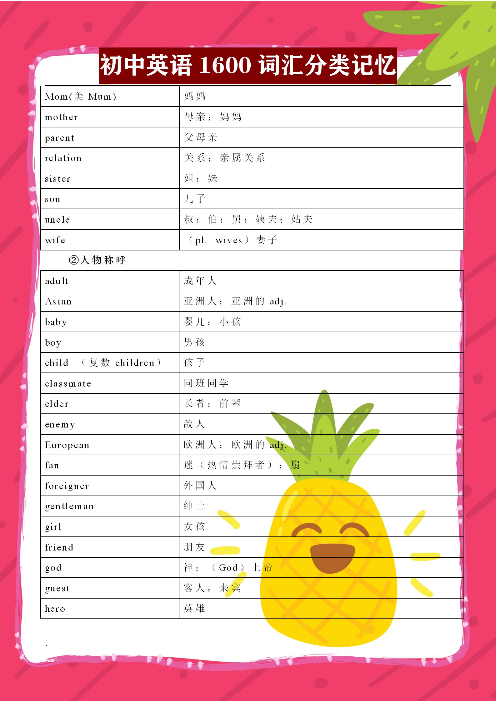 初中英语必背3500词汇全部,初中英语1600标准词汇分类速记表