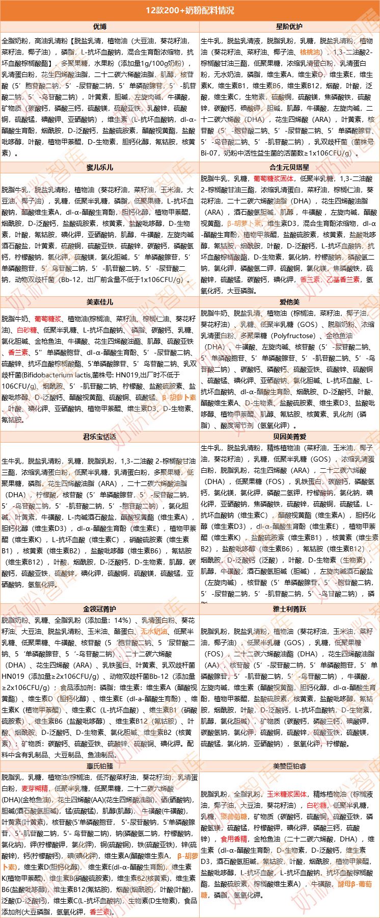 四款热门奶粉怎么选妈妈们快来看,200元左右的奶粉测评推荐