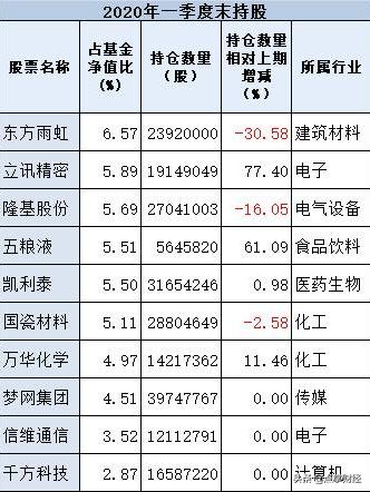 跟上有肉吃，揭秘百亿大佬重仓持股（建议收藏）