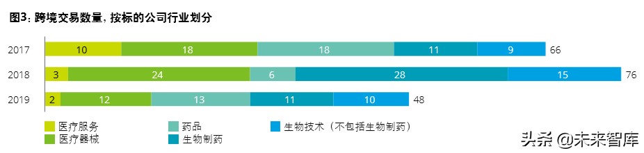 德勤2020年中国生命科学与医疗行业并购趋势报告