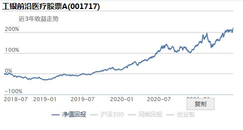 回撤小夏普比率高的基金有哪些,高夏普比率基金最新排名推荐
