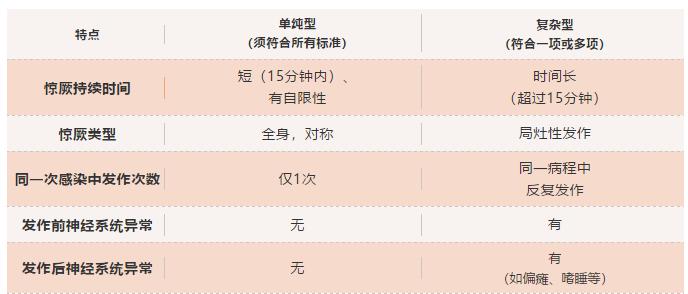 发烧抽搐是什么原因造成的,孩子一发烧就抽搐怎么回事