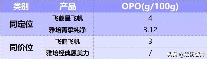 飞鹤奶粉和雅培奶粉比哪个甜,飞鹤和雅培菁智哪个奶粉好