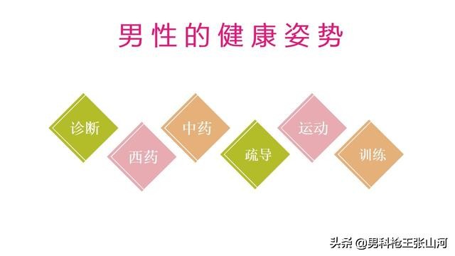 世界上治疗前列腺炎最先进方案,前列腺炎肿大尿不出来治疗方案