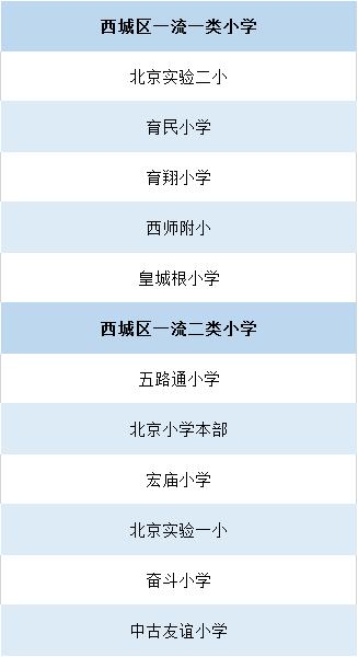 北京对口学校划片,北京多校对口直升