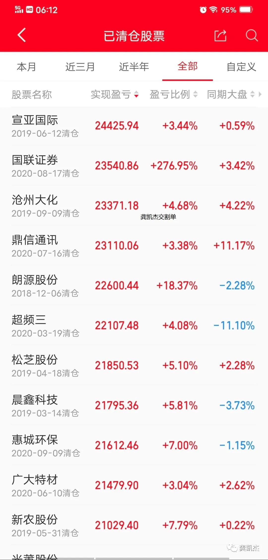 晚评复盘走势分析,晚评最新股评