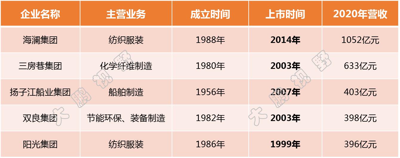 江阴制造业发展前景,江阴制造业