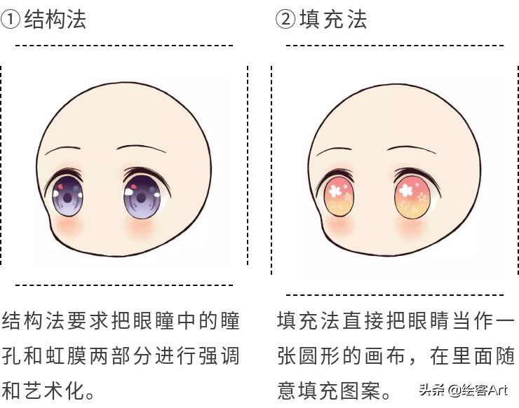 萌值爆表的Q版人物脑袋画法全解析，你确定不来pick一下？