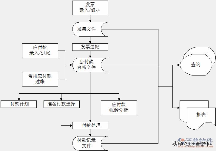 erp开发价格,erp维护有前途吗