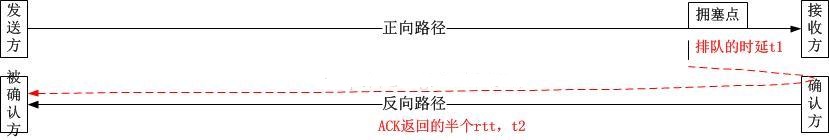 排队理论与应用,排队理论是什么