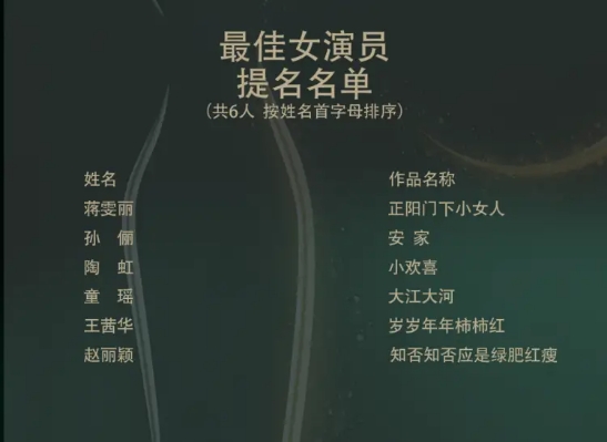 赵丽颖金鹰奖得过几次,赵丽颖金鹰奖惊艳出场