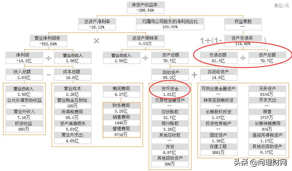 重整借壳股价高好还是低好,国资有序退出上市公司股权