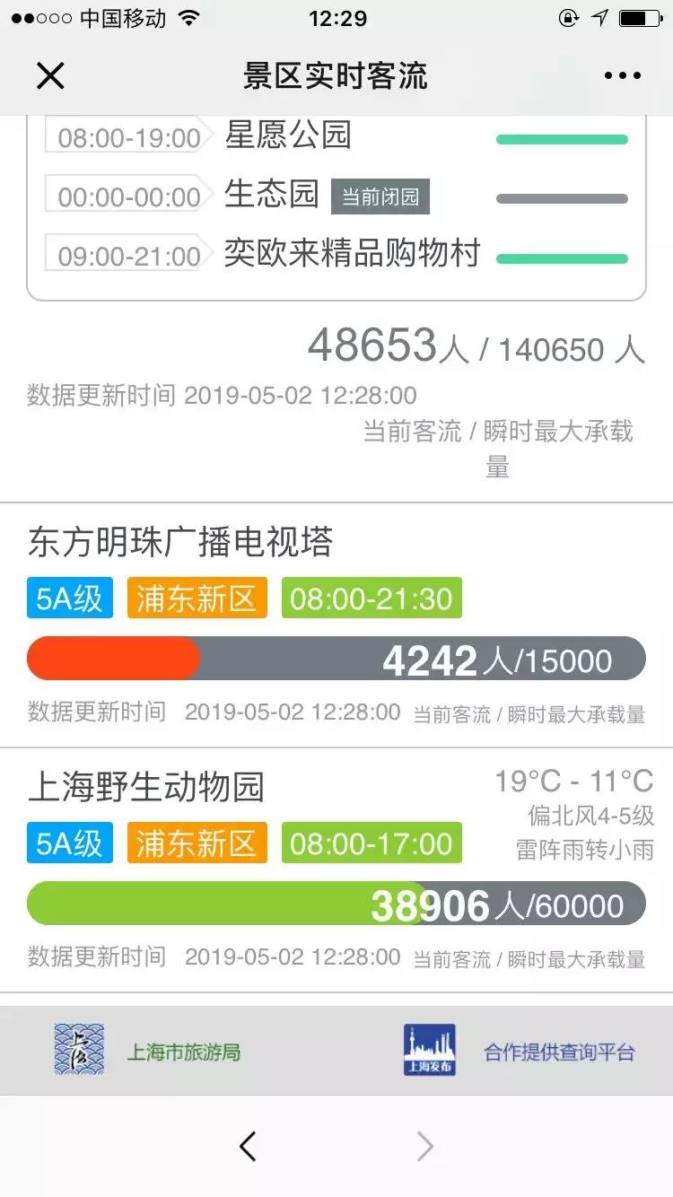 上海穷游攻略必去景点,上海景点一日游攻略