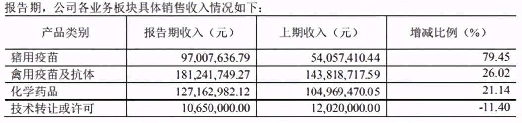普莱柯猪瘟疫苗,普莱柯疫苗和青岛易邦哪个好