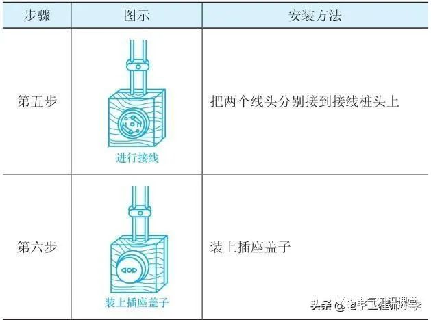电工开关插座安装,电工装开关插座需要准备哪些材料