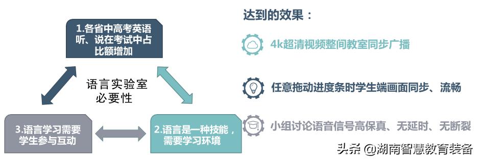 智慧教室多屏互动教学系统,精品录播教室智慧教室设备报价