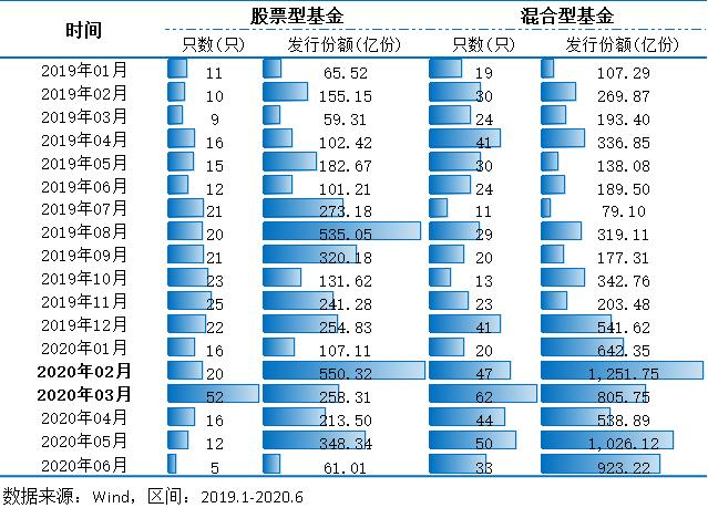 股票型基金月收益率,股票型基金有史以来收益率